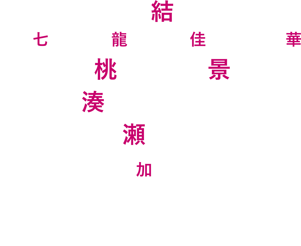 黒島結菜山﨑七海 坂東龍汰 細田佳央太 近藤華 松坂桃李 北川景子 原作：湊かなえ『未来』（双葉文庫） 監督：瀬々敬久 脚本：加藤良太